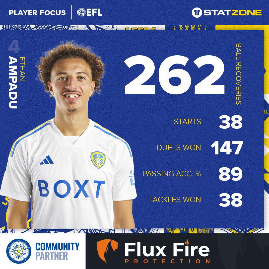 2️⃣6️⃣2️⃣ ball recoveries for Ethan Ampadu in the Sky Bet Championship. 💪 Check out his stats from the league season so far. 👇 #LUFC #MOT #ALAW | fluxfire.co.uk