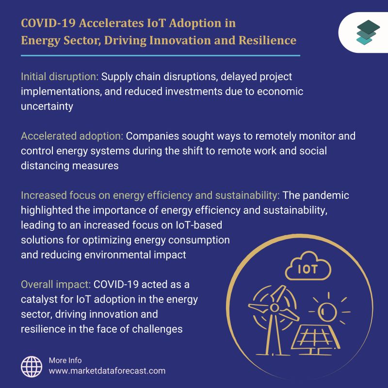 MDFinsights's tweet image. 🌐 IoT is powering an energy revolution! From $129.1B in 2022 to a projected $372.2B by 2028, with a CAGR of 19.2%. 📷 Smart grids, renewables, and efficiency are transforming the energy landscape.  

bit.ly/3ETYAkq 

#IoT #EnergyRevolution #EnergyMarket #Sustainability