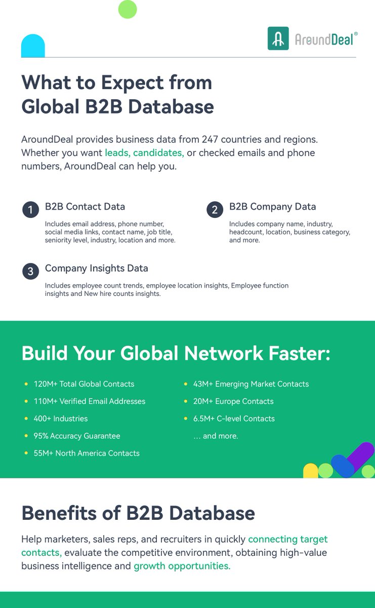 Think Databases and B2B aren’t a good match?
Think again, 87% of B2B marketers and sales are already utilizing data-driven strategies. If you don’t have a data-driven strategy, you’re already behind. 
arounddeal.com

#b2bdata #b2bmarketing #b2bsales #b2bgrowth