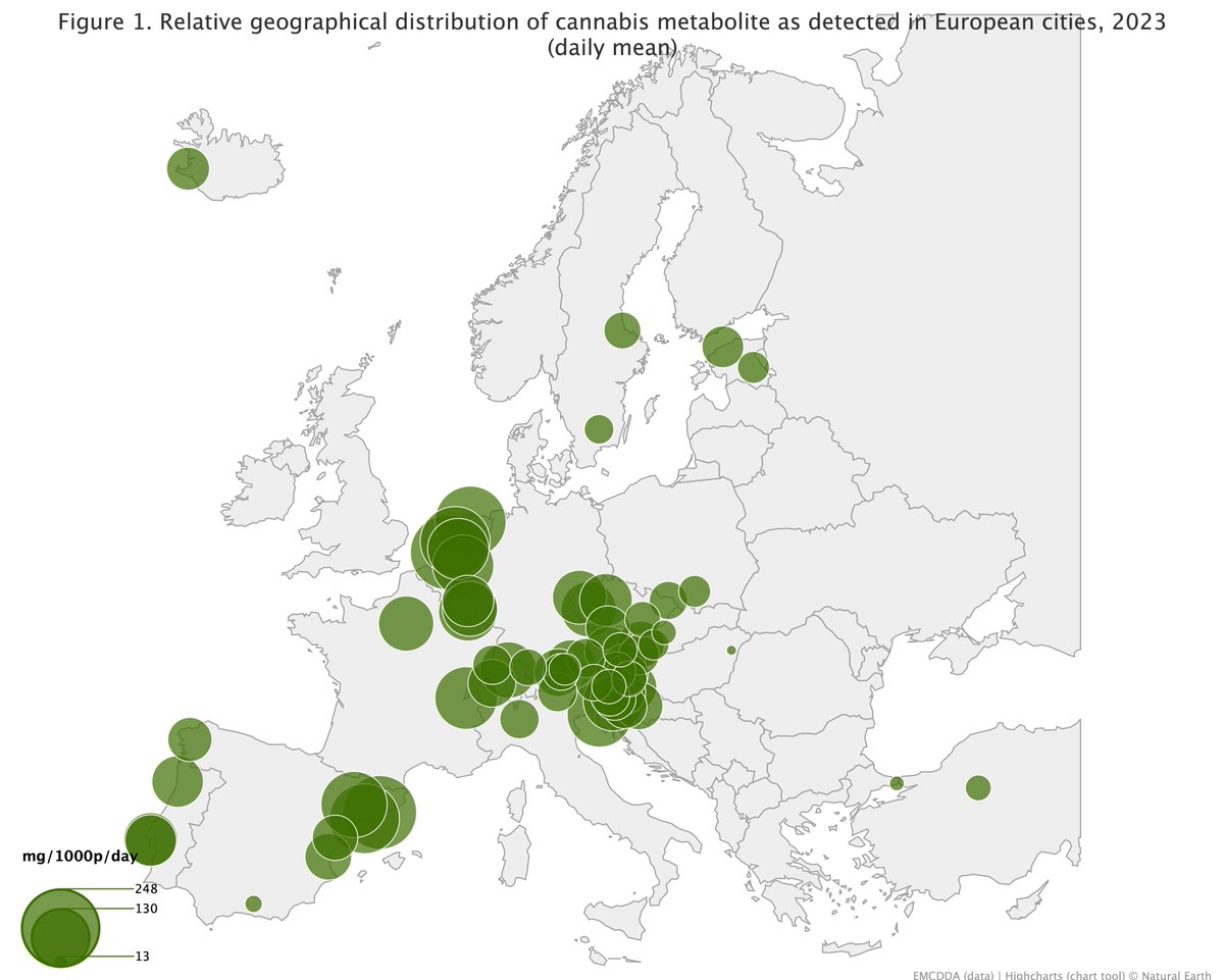 EUDrugsAgency's tweet photo. Just published in partnership with the @ScoreNetwork:

👉 The latest findings from the largest European project in the science of #wastewater analysis.

Explore the data and read the full analysis:
https://t.co/tSX8uHaUy2 https://t.co/fPXdy2BROA
