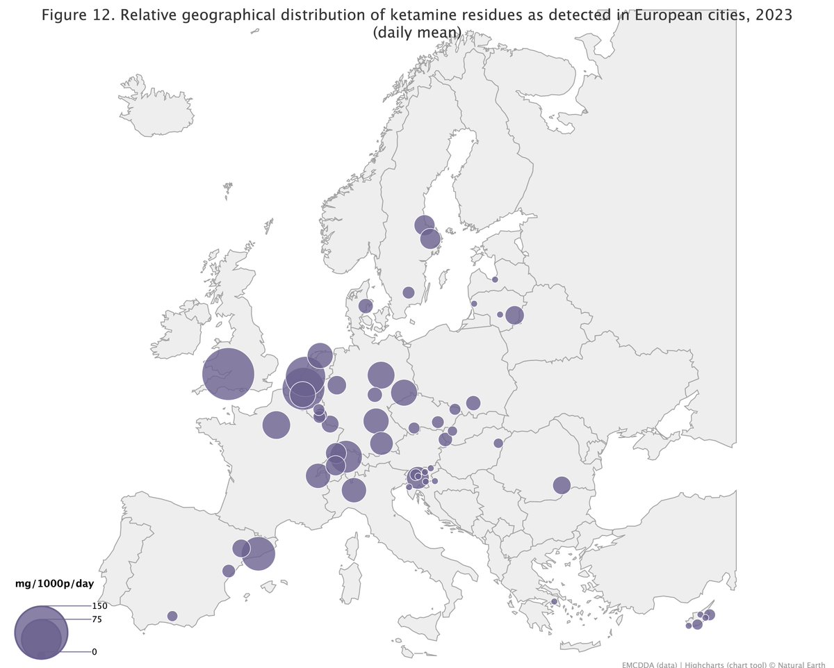 EUDrugsAgency's tweet photo. Just published in partnership with the @ScoreNetwork:

👉 The latest findings from the largest European project in the science of #wastewater analysis.

Explore the data and read the full analysis:
https://t.co/tSX8uHaUy2 https://t.co/fPXdy2BROA