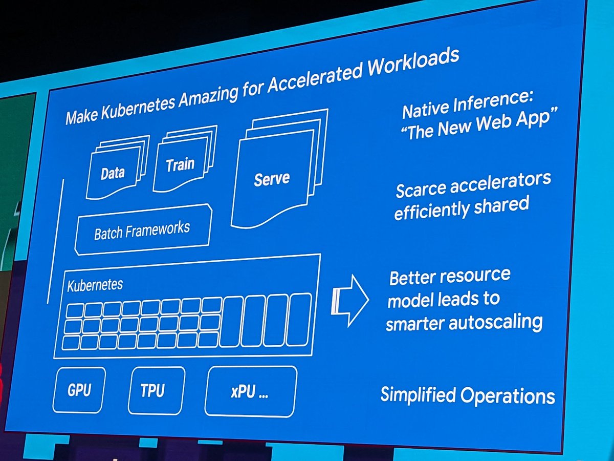 @pritianka @CloudNativeFdn @DynamicWebPaige @GoogleAI @MistralAI @jmorgan @ollama @TheNikhita @nvidia @moficodes @robcube @Azure Now a panel on Optimizing Performance and Sustainability for AI! Featuring @susanwu88 (@googlecloud), @ahcorporto (@CERN), @smarterclayton (@googlecloud), @Victorjakubiuk (@AmpereComputing), and LuQiu (@Alluxio)