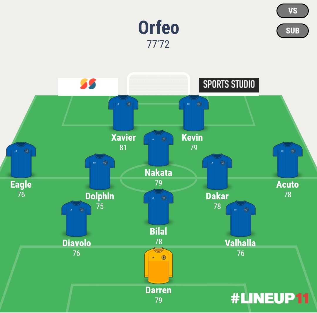 Orfeo_LZ's tweet photo. Repetimos once, salimos jodidos del anterior partido y queremos que este sea muy distinto, desde el inicio a morder!!! Confiamos en nuestros muchachos, hay que mejorar los momentos de desconexión y podremos aspirar a cosas increíbles, Forza Orfeo🇮🇹 https://t.co/26Sh8pCKWw