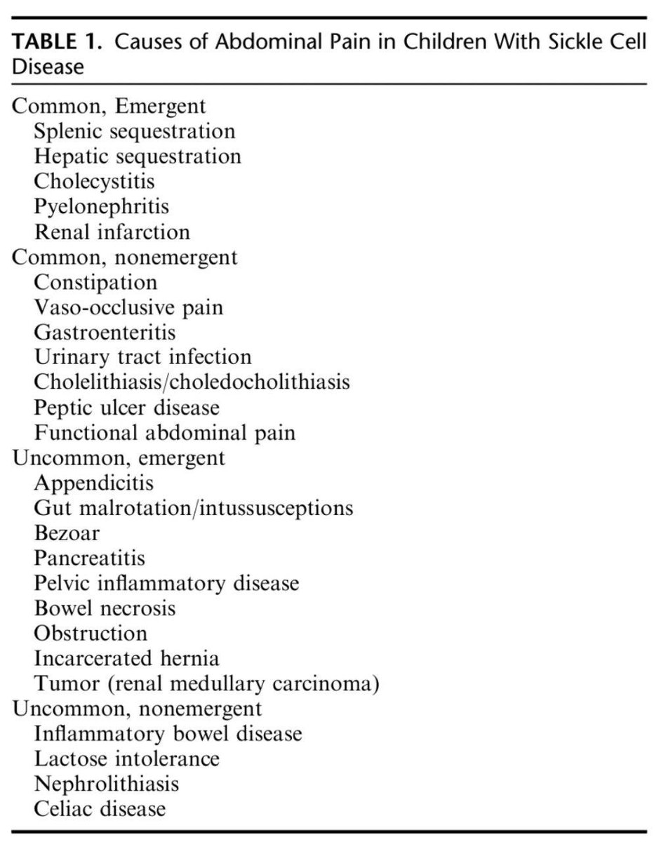 Causes of Abdominal Pain in Children with Sickle Cell Disease #Pediatric #Hematology 🩸