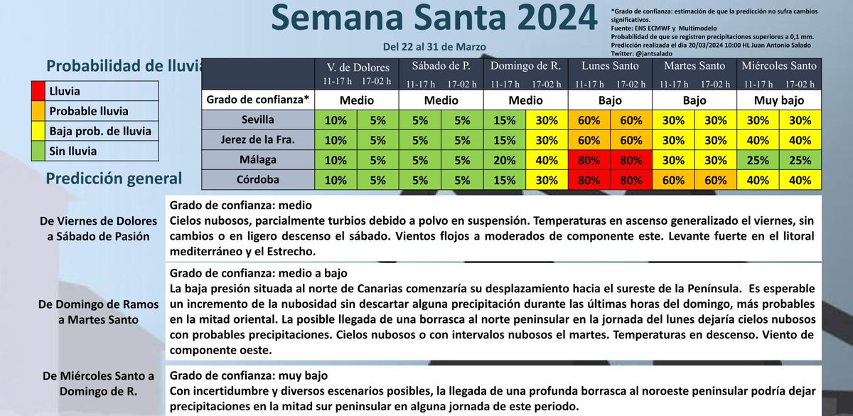 ⚠️4ª actualización #SemanaSanta2024 ⚠️ 
📢La reincorporación de la DANA al sur peninsular en la jornada del domingo dejará  probables precipitaciones al inicio de semana📢
#SSantaSevilla24 #SSantaJerez24 #SSantaCordoba24 #SSantaMalaga24