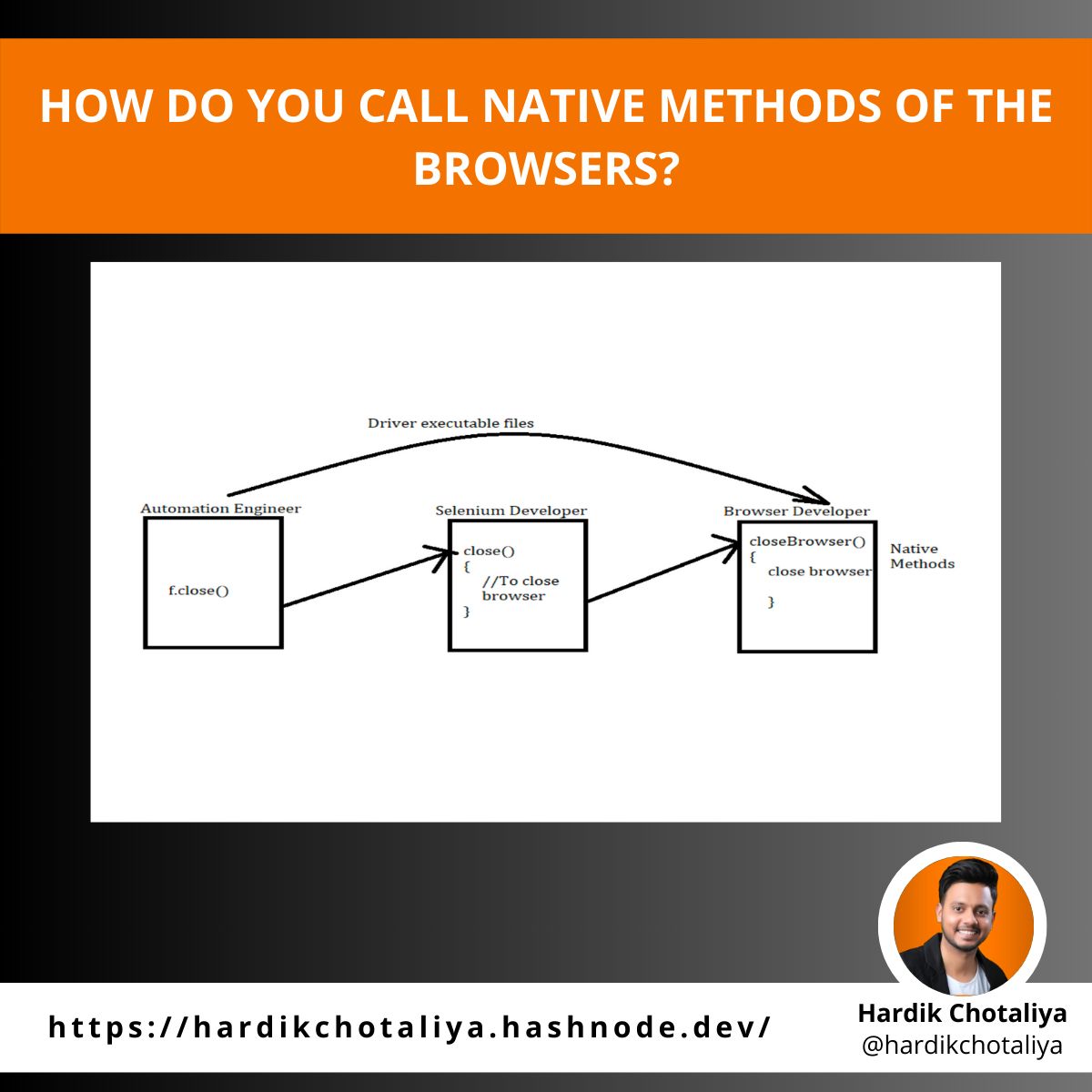 Hardikchotaliya's tweet image. 💻 Calling Native Browser Methods with Selenium!
Master calling native browser methods with Selenium for seamless automation! Boost your efficiency now! 🔧
#SeleniumTips #BrowserAutomation