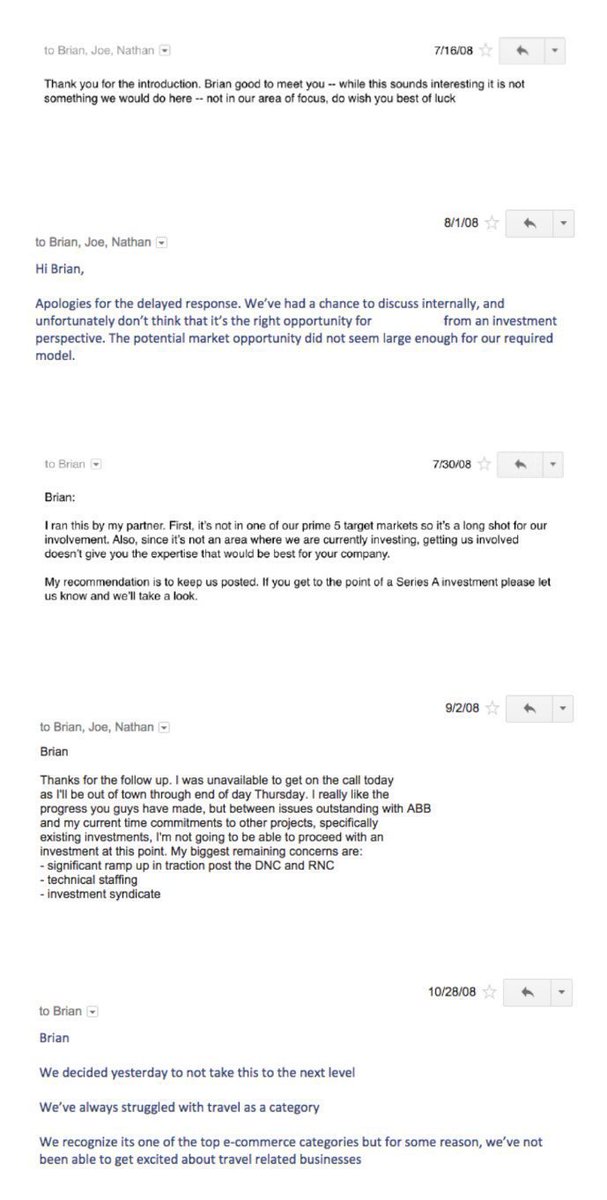 In 2008, Airbnb’s founders needed funding. They wanted $150,000 for a 10% stake. They emailed 7 investors. 5 sent back rejections. 2 didn’t respond. Today, 10% of Airbnb is worth $10 billion.