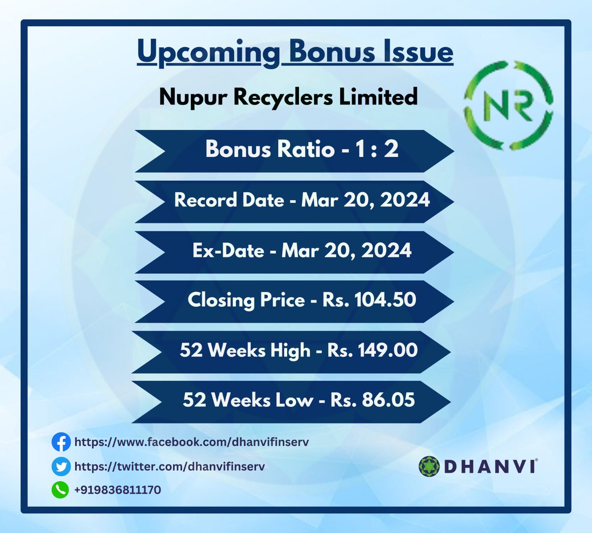 Nupur Recyclers Ltd - Bonus Share Issue👇

#dhanvifinserv #Dhanvi #bonus #stocks #bonusshares #BonusIssue #investments #stockmarketindia #investment #business #nse #bse #niftyfifty #ShareBonus #bonusratio #recorddate #EXDATE #closingprice #52WEEKHIGH #52weeklow #StockMarketNews