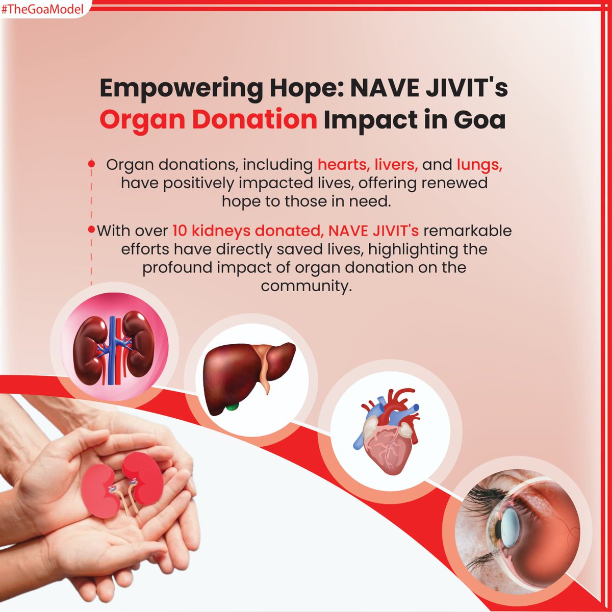 Empowering hope in Goa! NAVE JIVIT's impactful organ donations have transformed lives, offering renewed hope to those in need.
#TheGoaModel
#OrganDonations #TransformingLives #OrganDonationAwareness #GoaHealthcare #SavingLives #HopeForAll #OrganTransplants #DonateLife