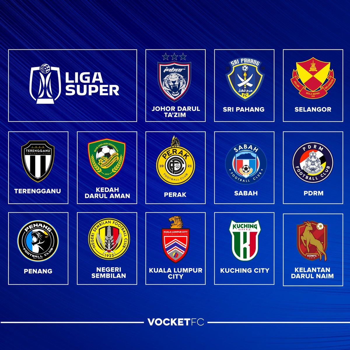vocketfc's tweet image. Kegagalan Perlis United mendapatkan Lesen Kebangsaan menyaksikan hanya 13 kelab yang akan bersaing dalam Liga Super musim 2024-2025.🏆 

#LigaSuper 
#VocketFC