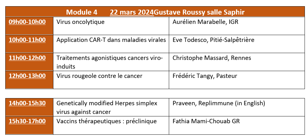 🦠 Les virus : un nouveau médicament contre le #cancer. Un sujet vaste qui sera traité le vendredi 22/03 au cours du ✨DIU virus et cancer✨ organisé à @GustaveRoussy. Plus d'information ➡ gustaveroussy.my.site.com/formation/s/fo…