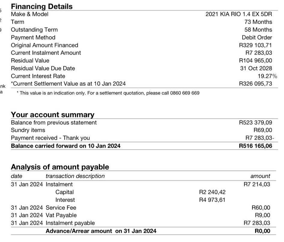 This one is for Finance Twitter

Our brother took a terrible deal in 2022…

• Interest rate : 19,27%
• Residual: R104 965
• Credit provider: Absa

How can he get out of this situation?🤔

*(He’s willing to let go of the car)

Thanks