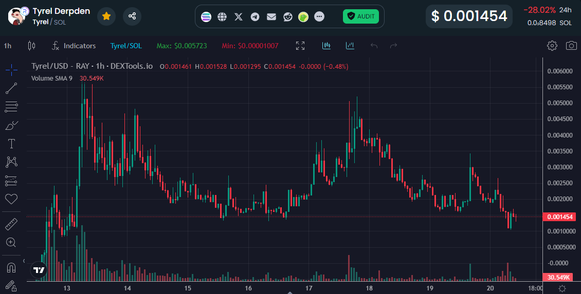 Stan⚡️| Crypto Trader tweet media