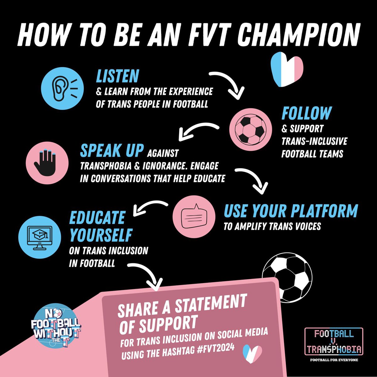 🏆BE A FOOTBALL v TRANSPHOBIA CHAMPION 🏆 ⚽️Listen & learn from the experience of trans people 🏳️‍⚧️Follow & support trans-inclusive teams ⚽️Speak up against transphobia & ignorance 🏳️‍⚧️Amplify trans voices ⚽️Educate yourself 🏳️‍⚧️Share a statement of support using the hashtag #FvT2024