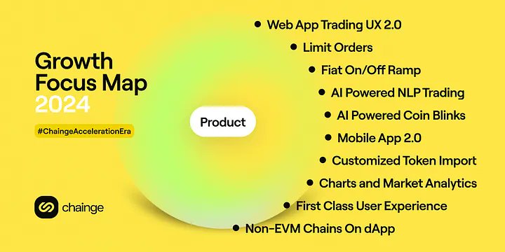 lucas_gool's tweet photo. $XCHNG || @FinanceChainge
#DeFi #web3 #interoper https://t.co/JlY1xKUDVV