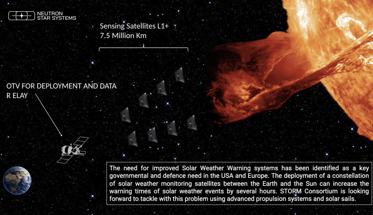 Today Neutron Star Systems is going to take part in the EIC Pathfinder Challenges Info Day!

We are thrilled to pitch our two newest projects, STORM and HYPERION, at the EIC Pathfinder Challenges Info Day in Brussels.
#STORM #HYPERION #SUPREMEtech #EICPathfinder