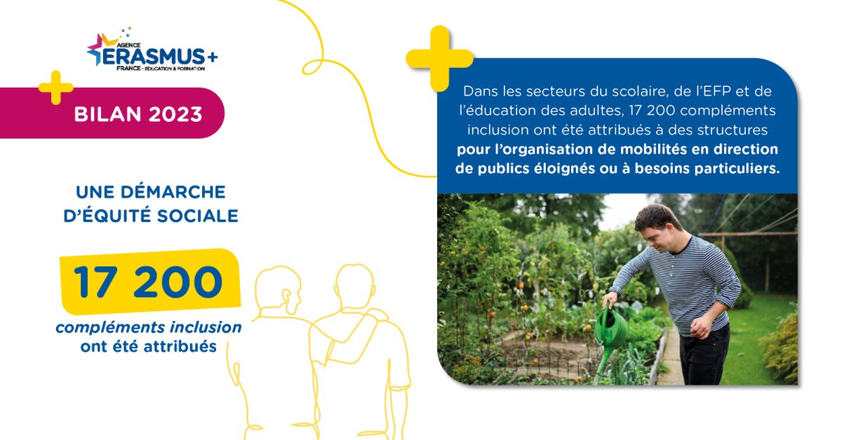 🌟 L'équité sociale au cœur d'#ErasmusPlus en France : 'Les porteurs souhaitant s’engager en faveur de la priorité «inclusion et diversité» peuvent demander des forfaits qui soutiennent la mobilité de personnes ayant moins d’opportunités' #InclusionSociale agence.erasmusplus.fr/publications/r…