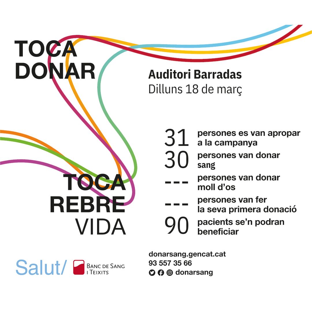 Compartim els resultats de la campanya de dilluns 18 ❤️Gràcies a tots i totes per la vostra solidaritat i compromís ‼️ @donarsang fa una crida abans de les vacances de Setmana Santa, un moment en el qual les donacions baixen, però les necessitats dels hospitals es mantenen