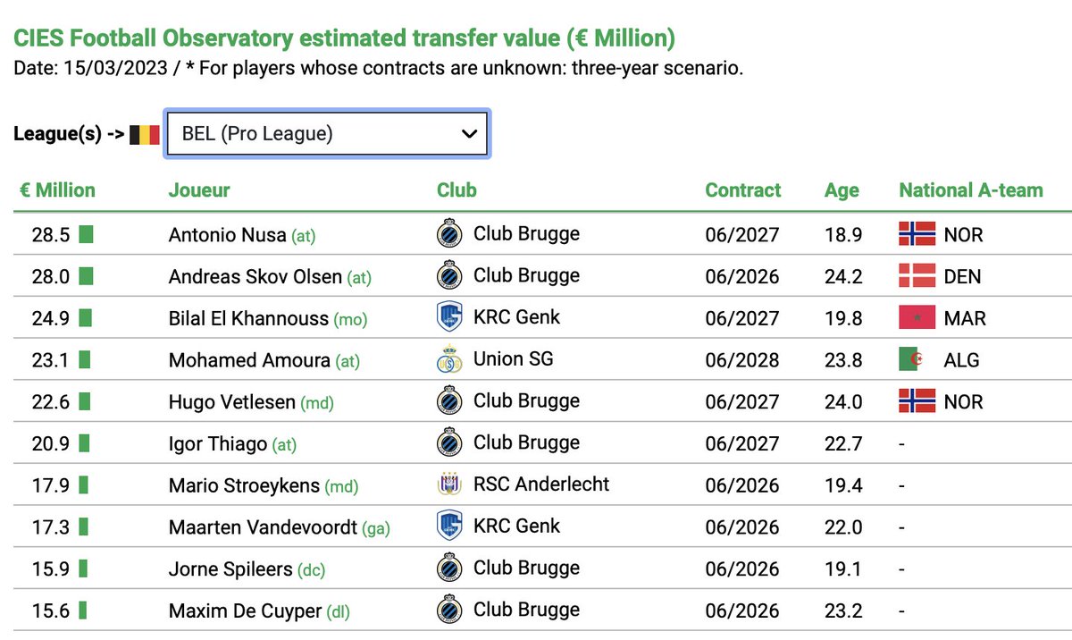 Belgian Football Stats tweet media