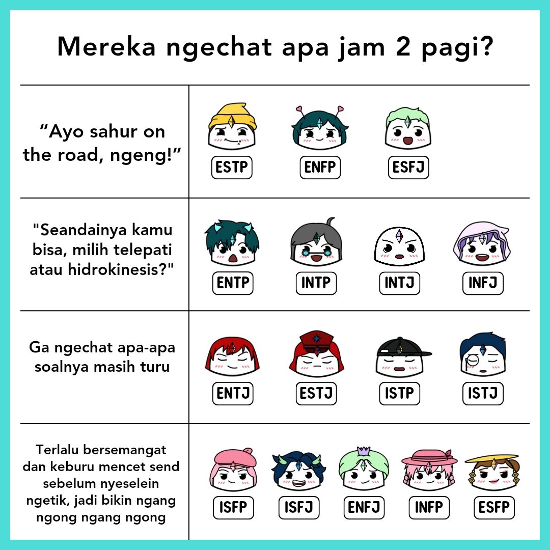 16 Tipe Kepribadian: Mereka ngechat apa jam 2 pagi?

#INTP #INTJ #ENTP #ENTJ #ESFJ #ISTJ #ESTJ #ISFJ #ENFP #INFP #ENFJ #INFJ #ISFP #ESFP #ESTP #ISTP #mbti #16personalities
