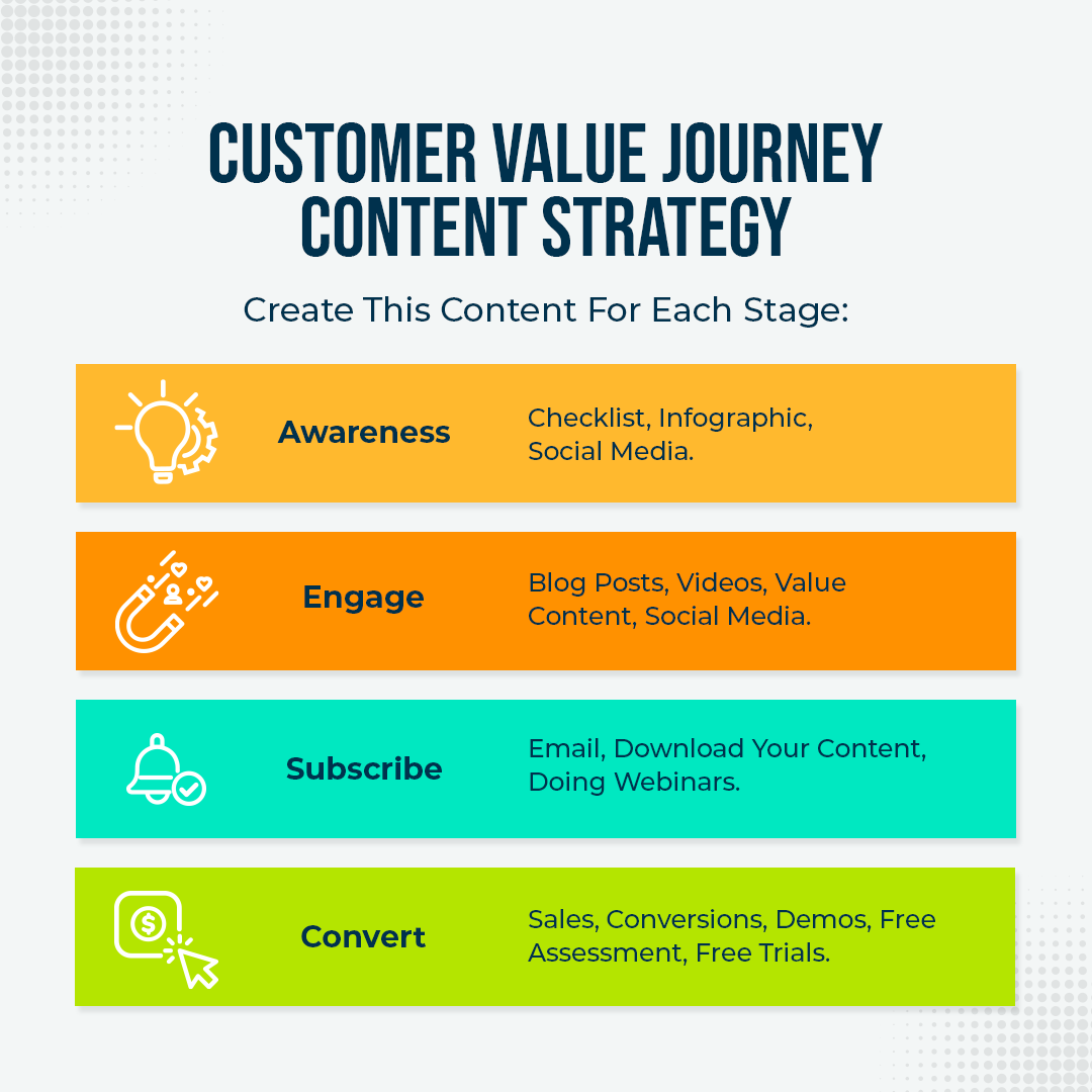 NexLaunch's tweet photo. Navigate the complexities of the Customer Value Journey with confidence. Our tailored approach ensures seamless progression from prospect to advocate. Enter here https://t.co/GTtq0Mu0On  #CustomerValue #BrandGrowth #JourneyToSuccess https://t.co/RgXqZVjtX2
