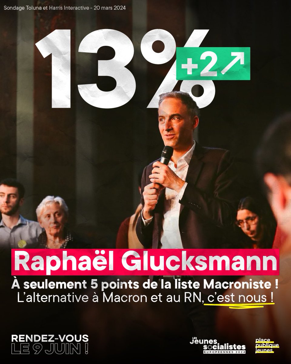 🚀Raphaël Glucksmann continue sa dynamique dans les sondages pour atteindre les 1️⃣3️⃣% ! 👉 Nous nous positionnons à seulement 5 points de la liste macroniste de Valérie #Hayer 🔥 👉 L’alternative à Macron et au RN, c’est NOUS ! ✊ #RendezVousLe9Juin