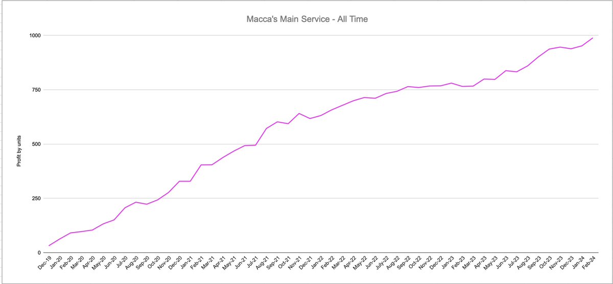James McCoy ‘Macca’ tweet media