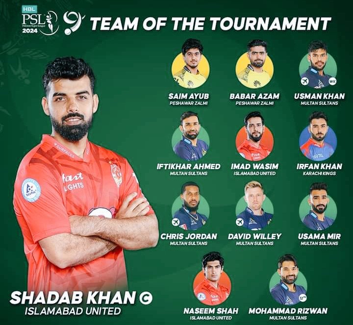 Best team of psl2024 

Agree 💯 ?🫀
Or u want to change any Player ??? 

#PSLFinal #Islamabad #deprem