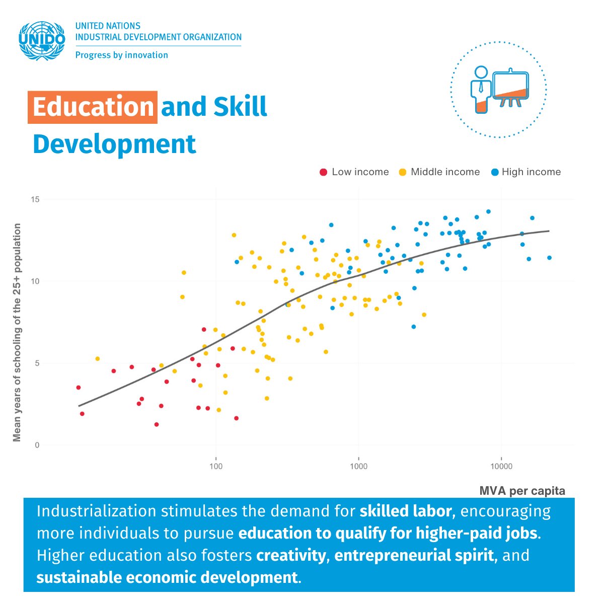 UNIDO tweet picture