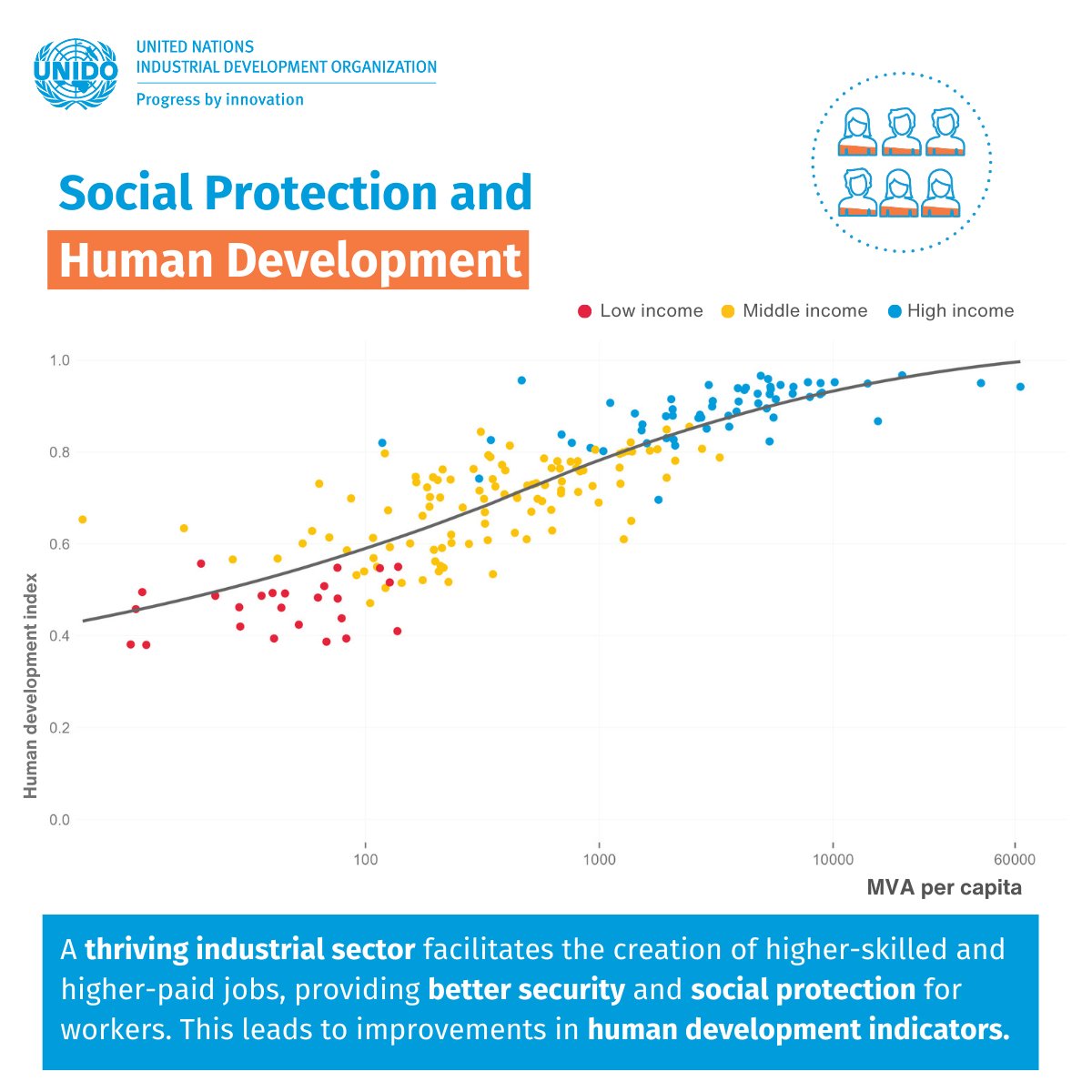 UNIDO tweet picture