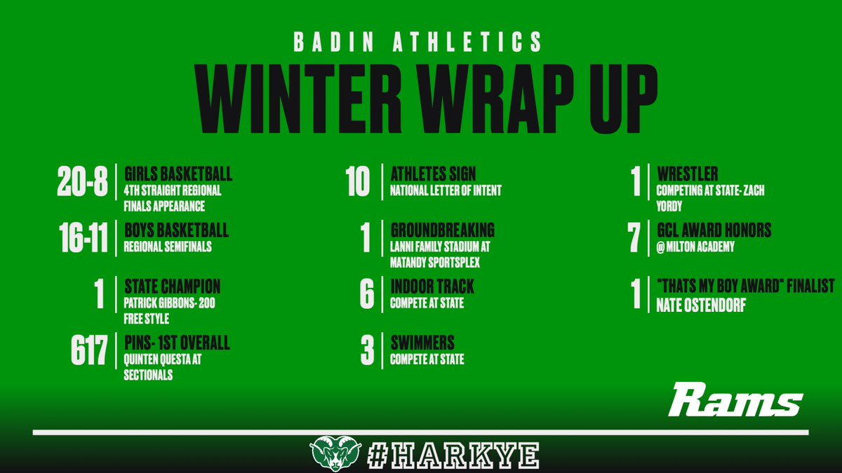 Another successful season in the books! Take a look at some of the winter sports season highlights and accomplishments. 

#HarkYe 🐏