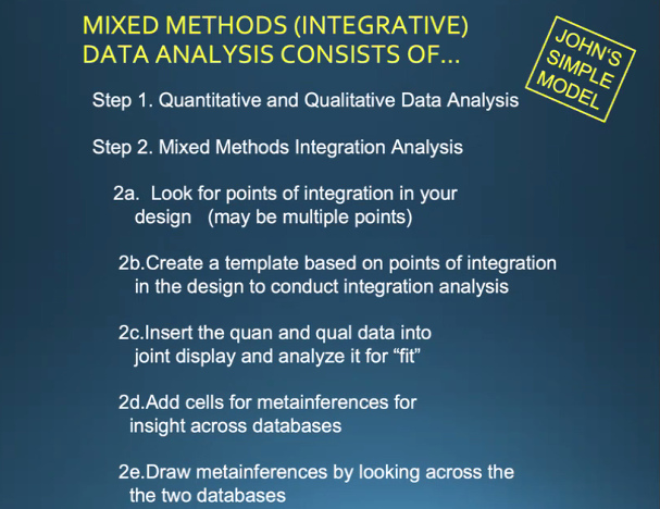 Steps of Integrative Data Analysis from @jcreswell1_john at the Spring 2024 workshop, MM Analysis and Integration.