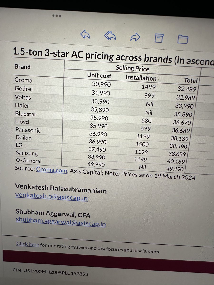 I wonder why all Indian brands are discounted. What do Voltas, Godrej, Bluestar need to do to command premium or at least be on par with the Korean and Japanese brands.