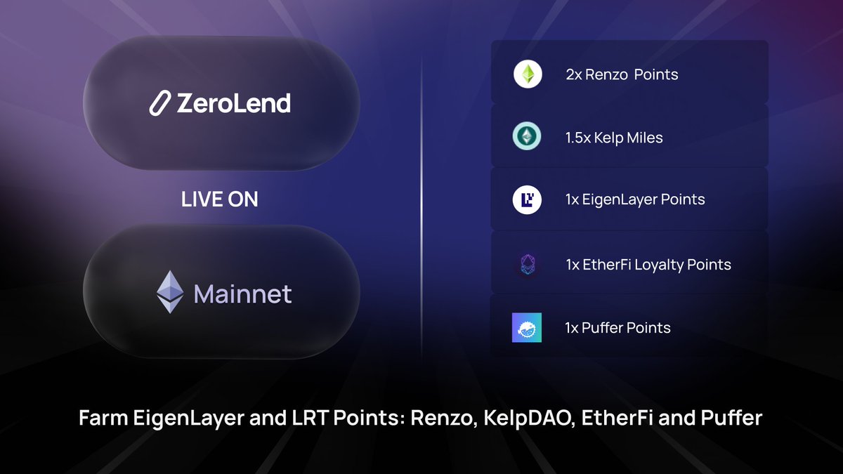 ZeroLend's LRT market is LIVE 🚀 @ether_fi @RenzoProtocol @puffer_finance @KelpDAO users can now borrow $ETH and other liquid assets. Users can also farm @eigenlayer points app.zerolend.xyz