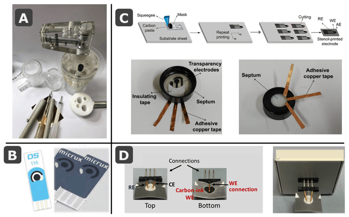 Biosensors_MDPI's tweet image. #Review
Paper-Based Screen-Printed Electrodes: A New Generation of Low-Cost Electroanalytical Platforms by Estefanía Costa-Rama, et al.
doi.org/10.3390/bios11…
@MDPIOpenAccess @ChemMatSci_MDPI @UniOviedo

#microfluidics #electroanalysis #screenprintedelectrodes #openaccess