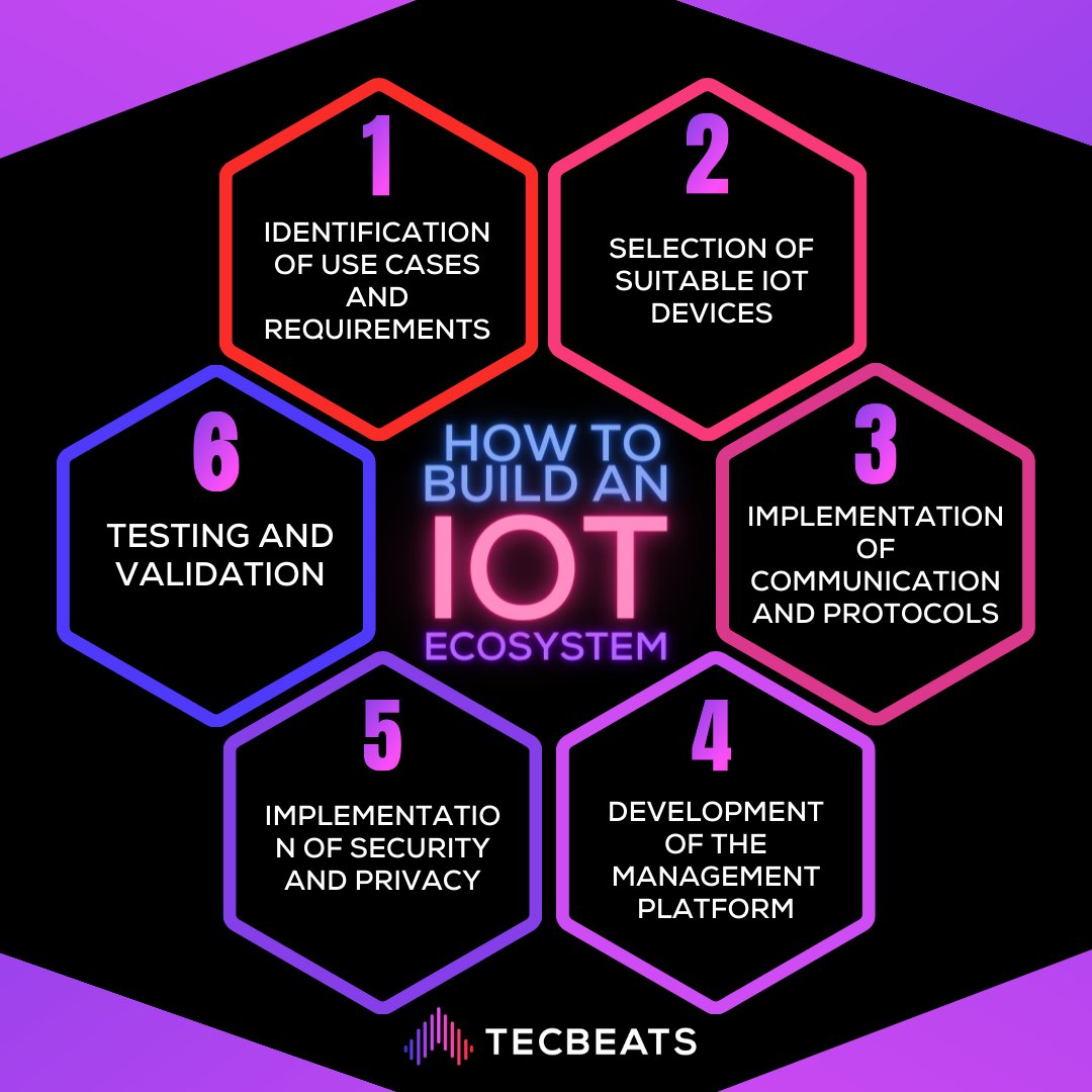 Tecbeats IT Recruiter tweet media