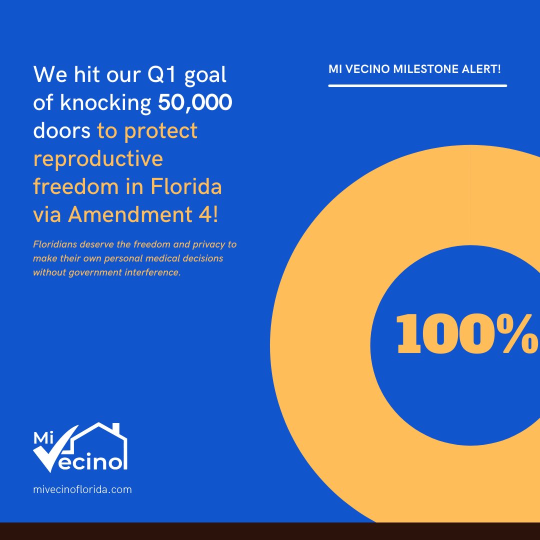 Another MAJOR MILESTONE in the books for Team Mi Vecino!! We hit our goal of ending Q1 with 50,000 doors knocked in our 2024 field campaign for @yes4florida !🗳️ LET’S GOOO!!!🔥