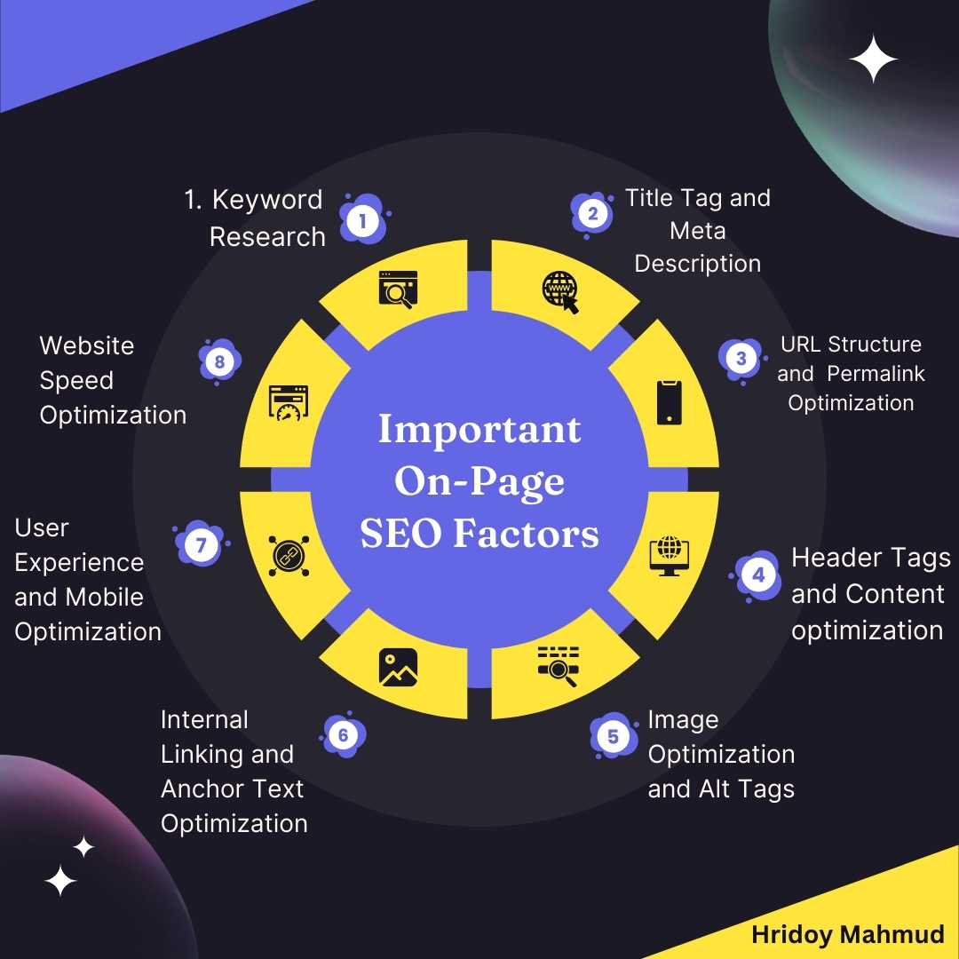 Best On-Page SEO Guide to Boost Your Organic Traffic and Dominate Search Engine Rankings!

#OnPageSEO #SEOtips #SEO #DigitalMarketing #ContentOptimization #MetaTags #KeywordResearch #TitleTags #HeaderTags #InternalLinks #SEOstrategy #SERP #GoogleRankings #SEOaudit #PageSpeed