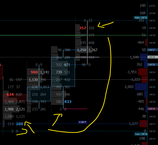 BangerZnMashCEO's tweet image. Beauty of a setup intraday in Ultras $UB $ZB, did not take it as im already long and dont want more into today ( i mean i probably do but)