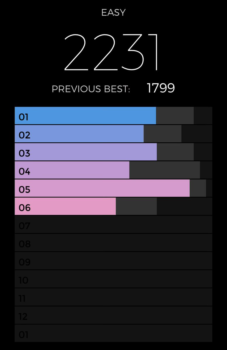 madocco's tweet photo. 半分、いかないー
I got 2231 in Steve Reich’s #ClappingMusicApp. How good is your rhythm? https://t.co/bot6w5RZq2 https://t.co/5ZTR125hMi