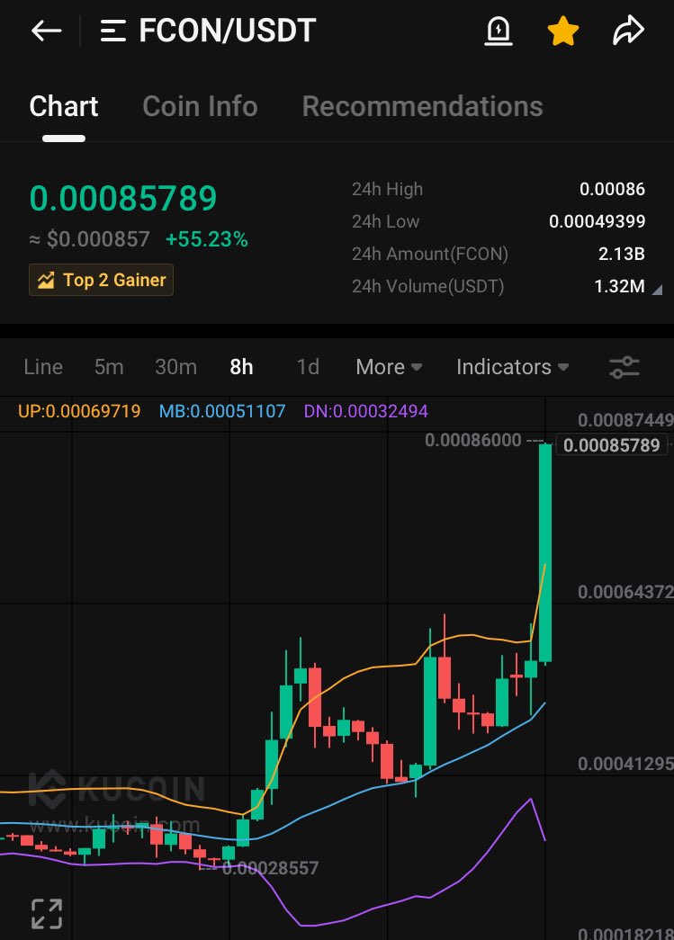 Doms_Crypto's tweet image. Remember my call on $FCON

It did a 4x since my first post

#SpaceFalcon #FCON #GameFi #Solana