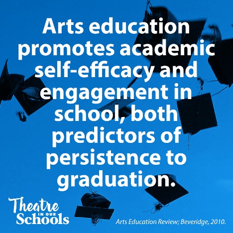 Arts in Our Schools Month! #ArtsedGa @georgiadeptofed @GAEAforall @GMEAorg @GAThespians