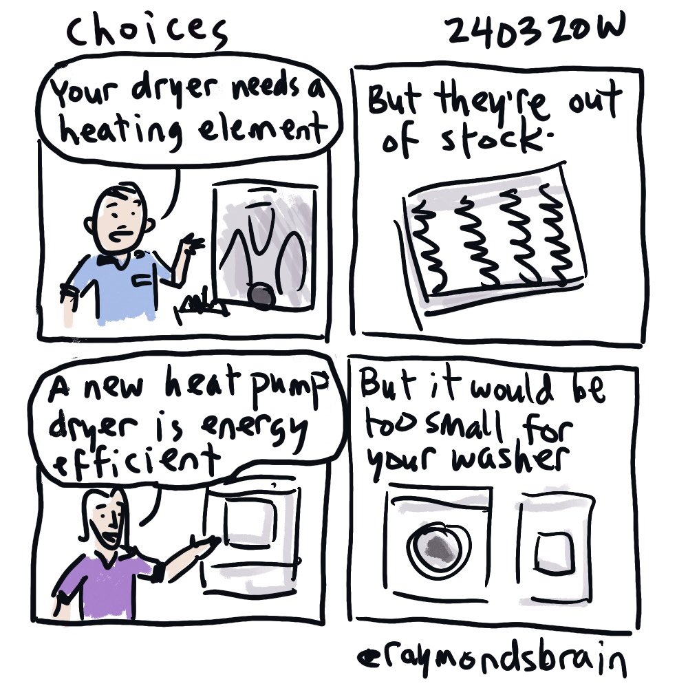 Options #energy #comic