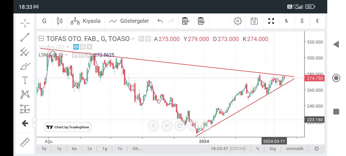 #toaso 
Bugün de olmadı son güne kadar sıkıştırcak anlaşılan az kaldı bekleriz