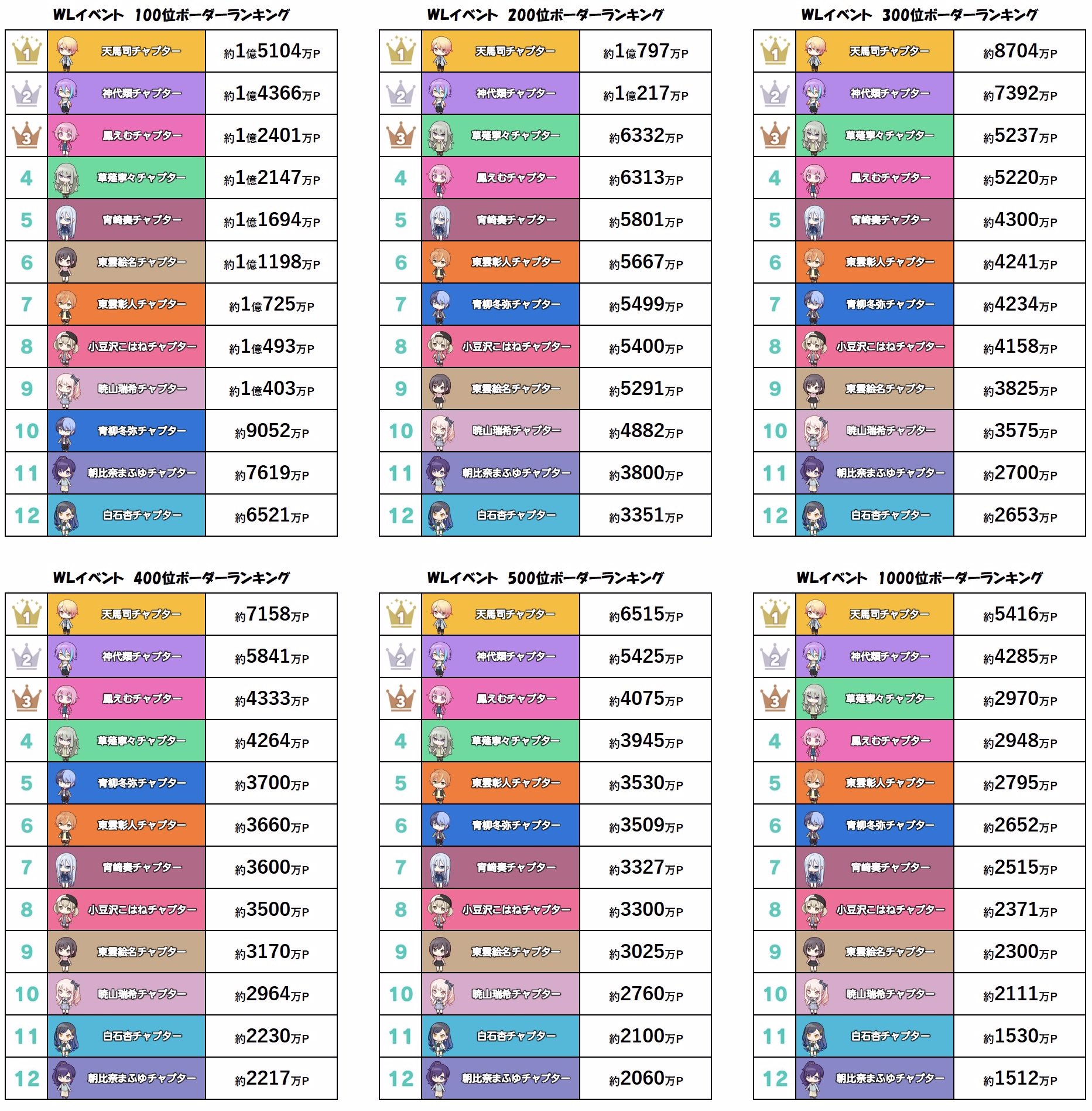 プロセカボーダー調査隊 on X: 