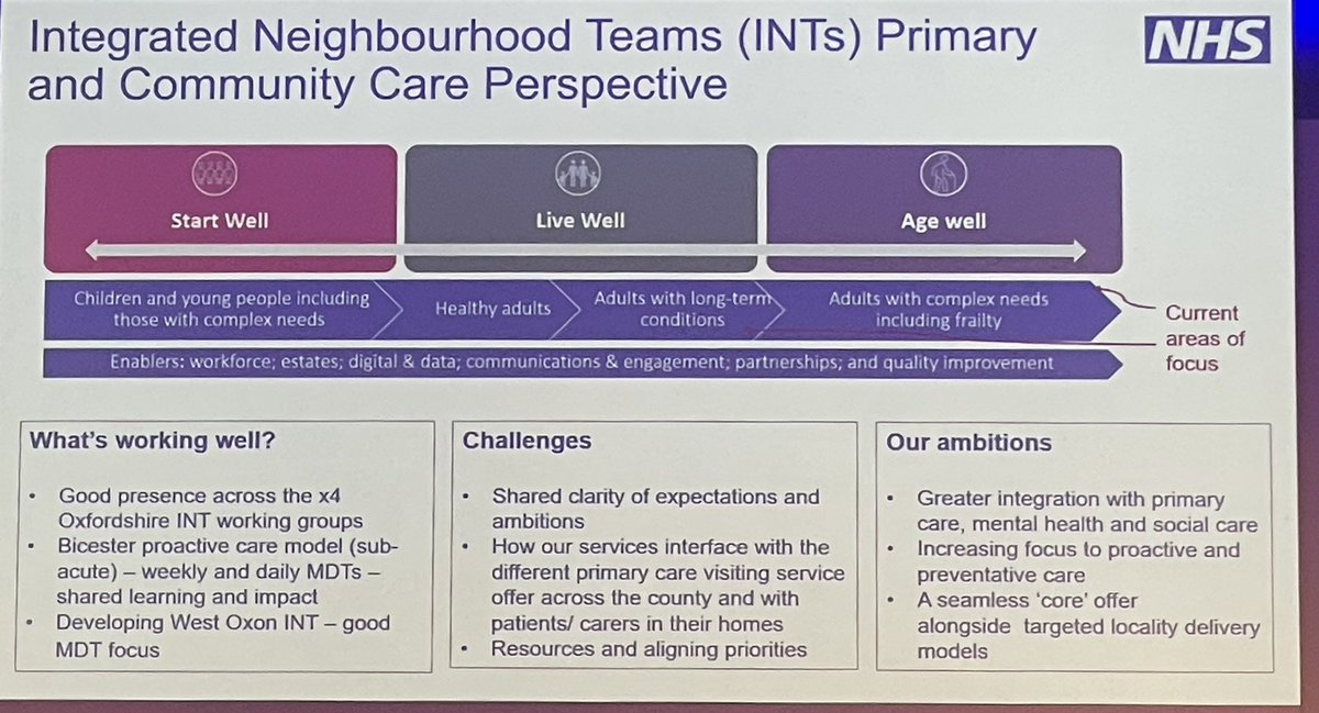 Gr8 to see workforce noted as an enabler in @OxfordHealthNHS Integrated Neighbourhood Teams - how do we weave our #primarycare learners into this? @mcwadleyphysio