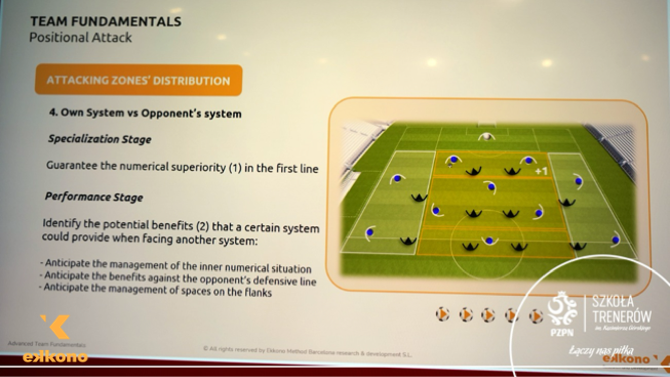 This week, we travelled to collaborate with the Polish Football Association (PZPN) 🇵🇱 <a href="/pzpn_pl/">PZPN</a> as instructors in the official course they offer to coaches.

During the week, we analyzed and discussed team fundamentals.

We are looking forward to visiting you again! 🇵🇱⚽️