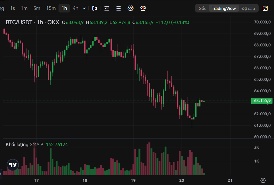 🚀 Mini game "Kể câu chuyện của bạn"

Nhân lần ăn được #Jumpstart của #OKX và thị trường đang khá chan thì mình sẽ làm 1 mini game cho các bạn.

Mình sẽ chọn 5 bạn và mỗi bạn 10$ nhé.

Cách thức tham gia:

- Bước 1: Follow mình <a href="/tientrong94/">Tiến Trọng 94 | CHN Coin</a> 
- Bước 2: Hãy