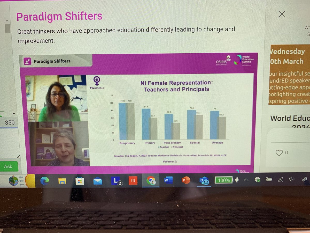 WomenEd 10%Braver #DisruptiveWomen (@womened) on Twitter photo #WomenEd #WorldEdSummit. Inequitable representation of women leaders in senior roles. <a href="/WomenEdNI/">WomenEd NI</a> <a href="/ParmPlummer/">Parm Plummer</a> <a href="/MaireadMhigUaid/">💜Mairéad Mhig Uaid FCCT🙋♀️</a> 👿👿 #WomenEd #WorldEdSummit. Inequitable representation of women leaders in senior roles. <a href="/WomenEdNI/">WomenEd NI</a> <a href="/ParmPlummer/">Parm Plummer</a> <a href="/MaireadMhigUaid/">💜Mairéad Mhig Uaid FCCT🙋♀️</a> 👿👿