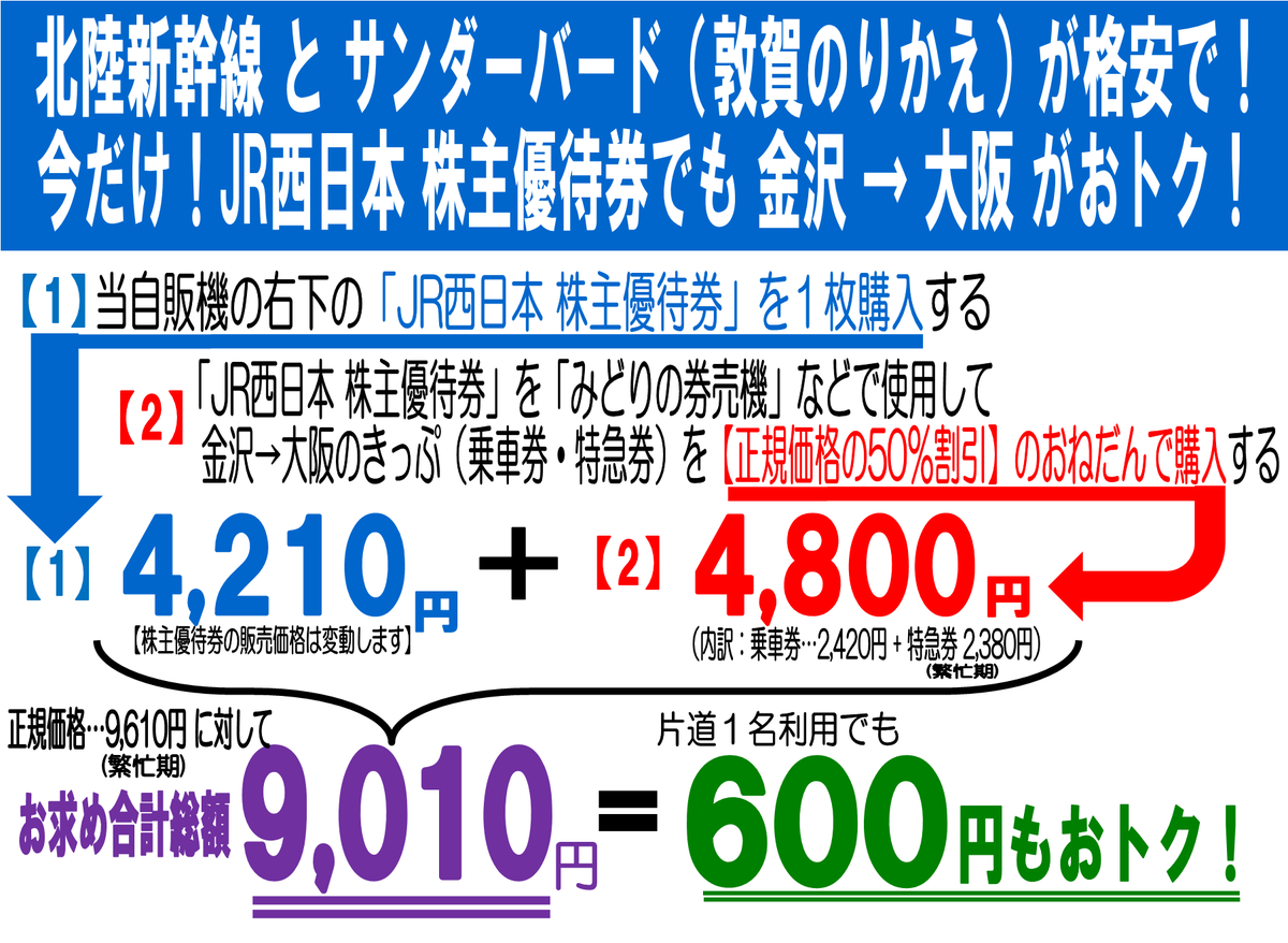 金沢局 湖西線試乗券 7月4日 敦賀駅 11時23分←→京都 未使用 正規品 S49 JR西日本北陸本線 部分移管（金沢駅～敦賀駅間） | ファイナルアクセス